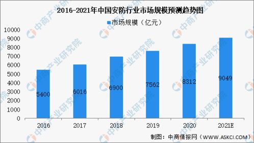 智慧安保变革的核心 从“守门人”到“守护者”的理念升级